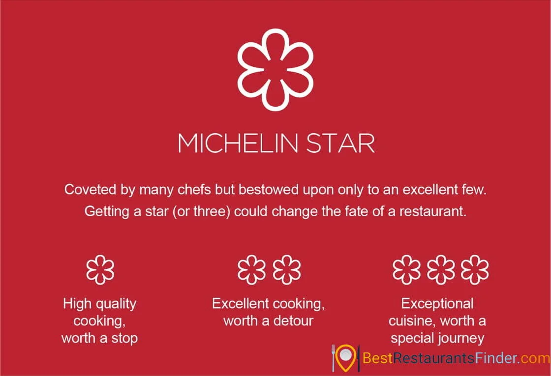 Michelin Star Restaurants in Belgrade, Serbia - The Best of the Best List